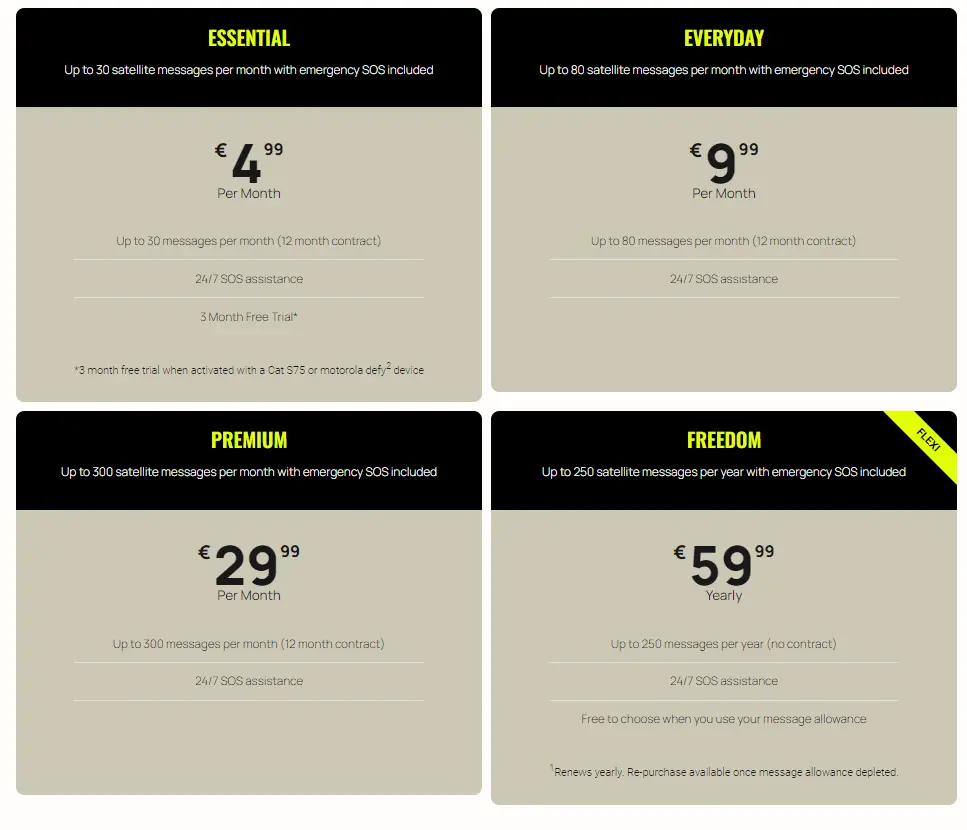 Tarify ke konci října 2023; pro evropské a americké použití je určitě výhodnější než třeba Garmin InReach.